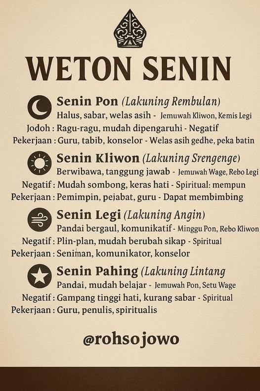 Rahasia Weton Senin Ilmu Jawa  Doa Jawa - Image 1